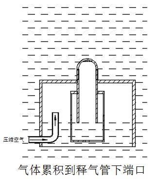 膜生物反应器系统高效节能膜擦洗技术与装备