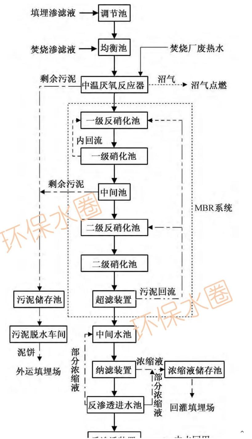 12大行业废水典型工艺流程图汇总