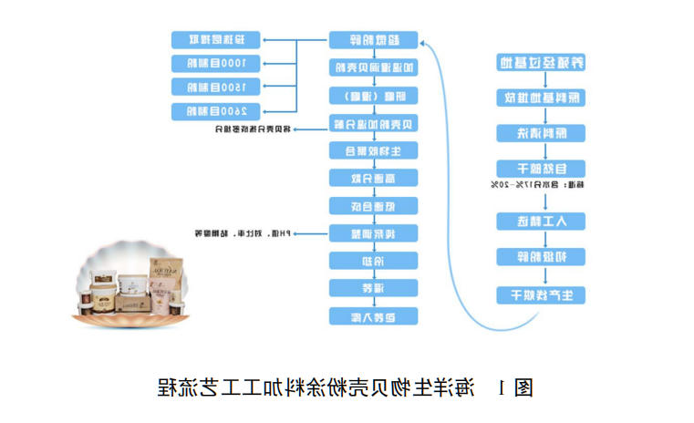 海洋生物贝壳粉涂料