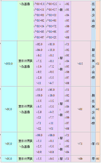 大气污染物综合排放标准