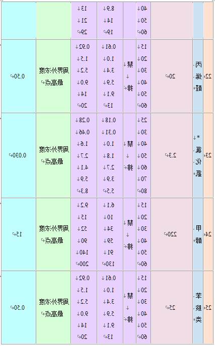 大气污染物综合排放标准