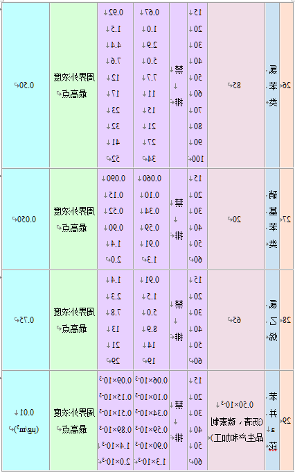 大气污染物综合排放标准
