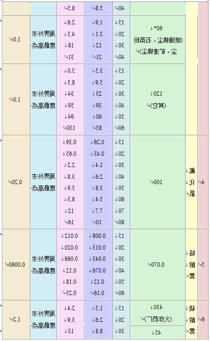 大气污染物综合排放标准