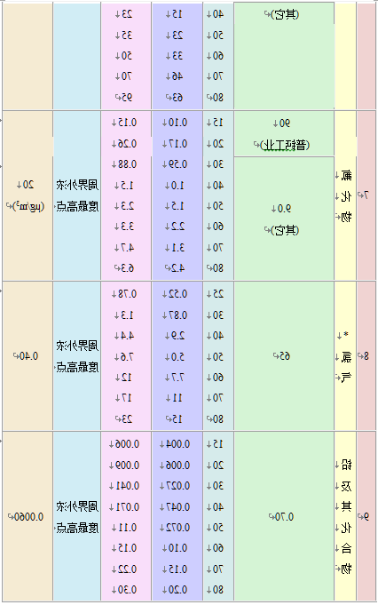 大气污染物综合排放标准
