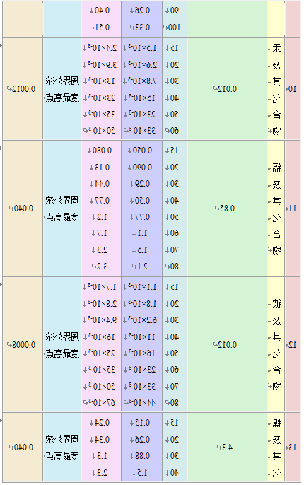 大气污染物综合排放标准