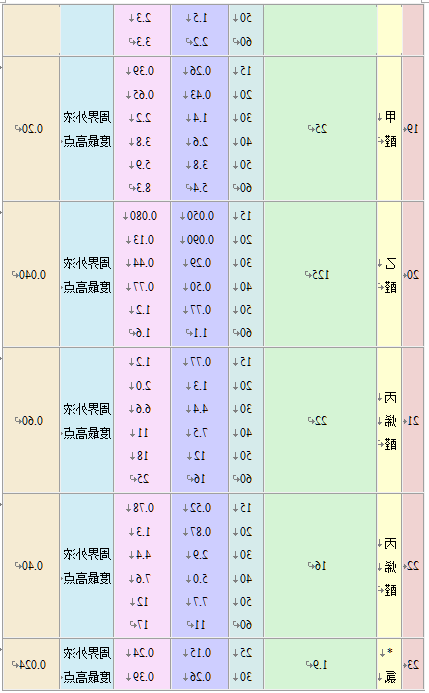 大气污染物综合排放标准
