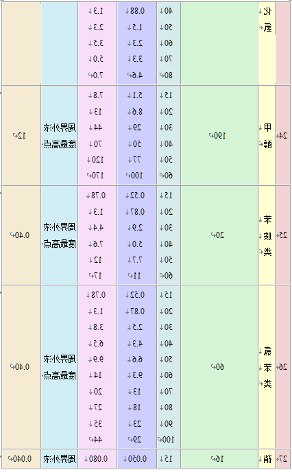 大气污染物综合排放标准