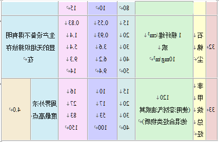 大气污染物综合排放标准