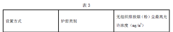 工业炉窑大气污染物排放标准