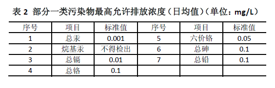 城镇污水处理厂污染物排放标准