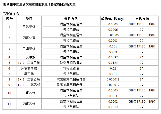 地表水环境质量标准