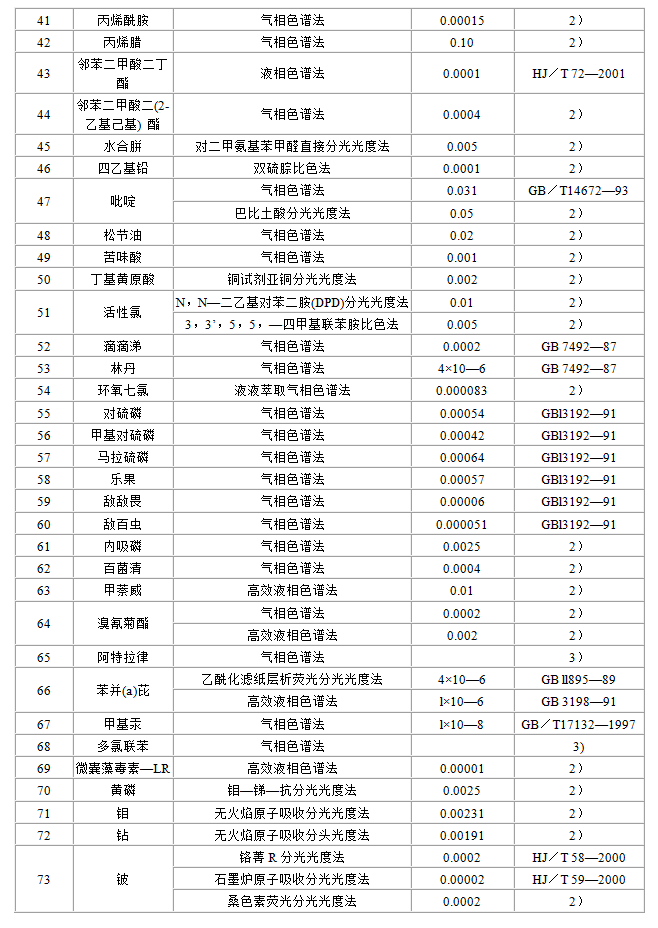 地表水环境质量标准