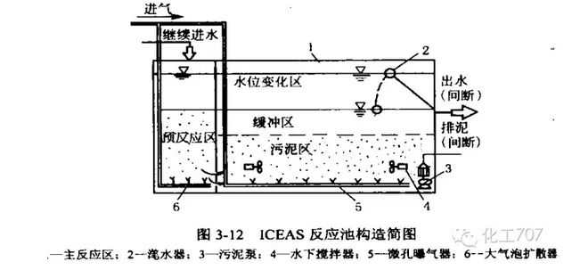 污水处理的方法有哪些？典型的污水处理工艺有哪些？