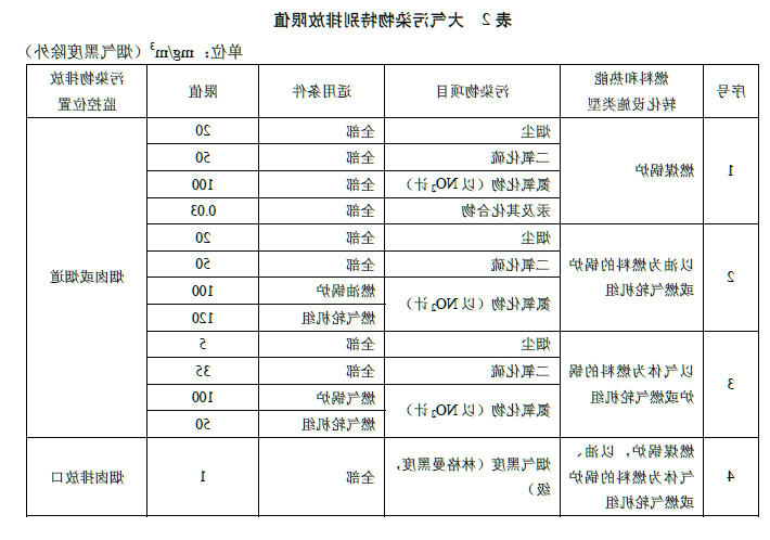 火电厂大气污染物排放标准