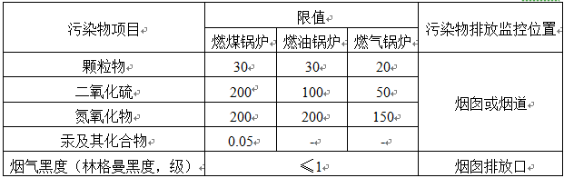 锅炉大气污染物排放标准