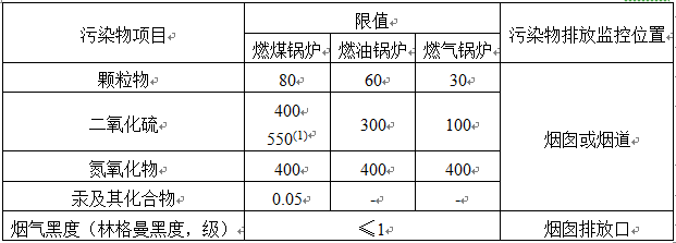 锅炉大气污染物排放标准