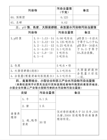 中华人民共和国环境保护税法