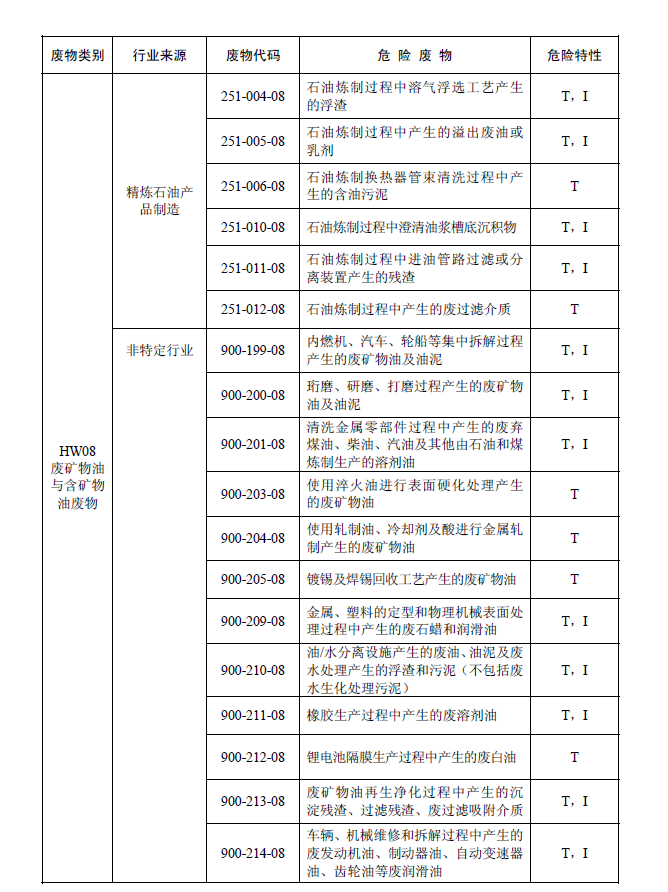 国家危险废物名录