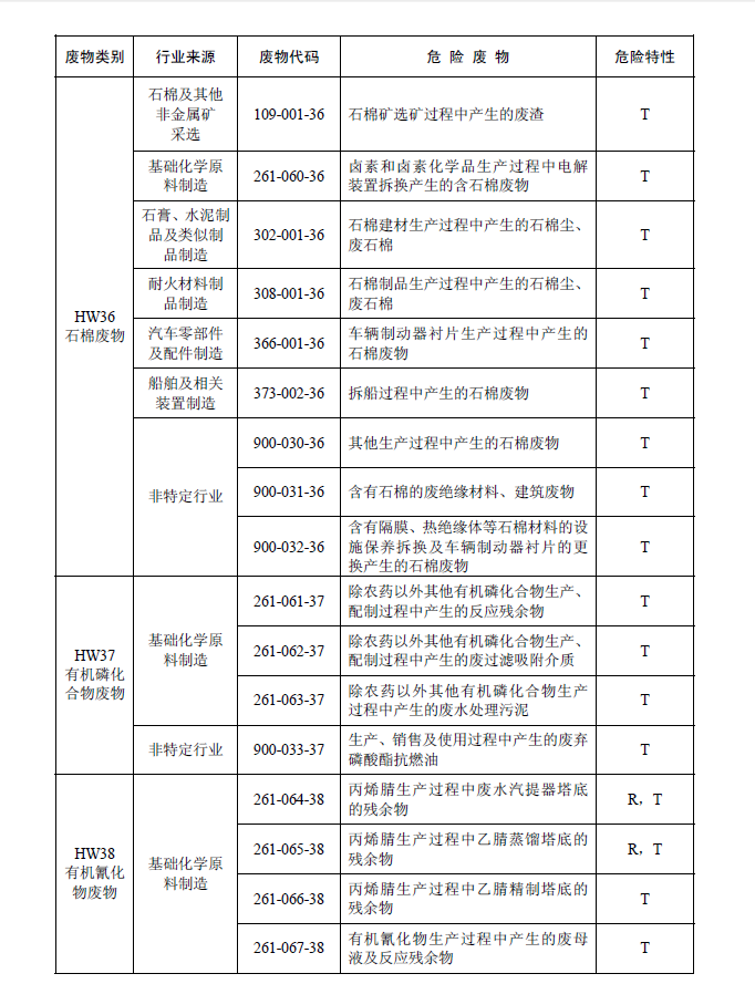 国家危险废物名录