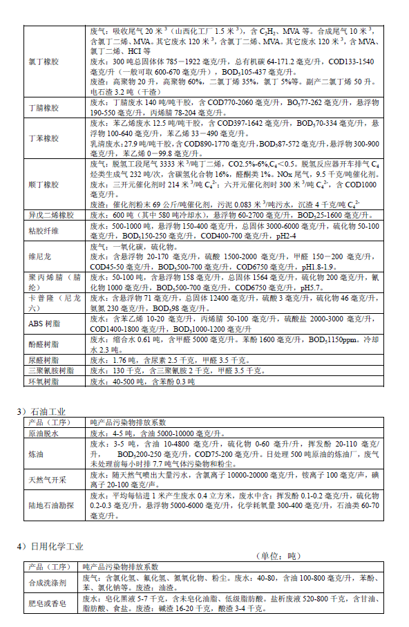 排放系数速查手册