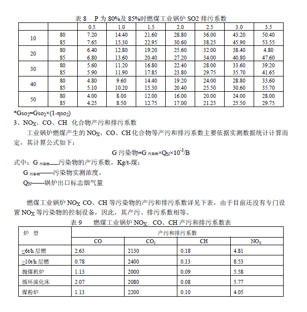 排放系数速查手册