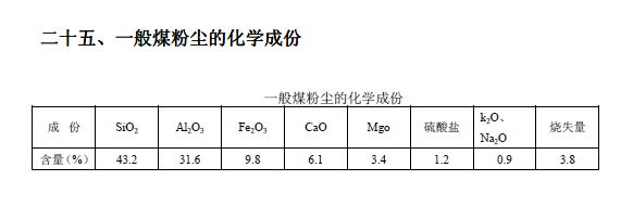 排放系数速查手册