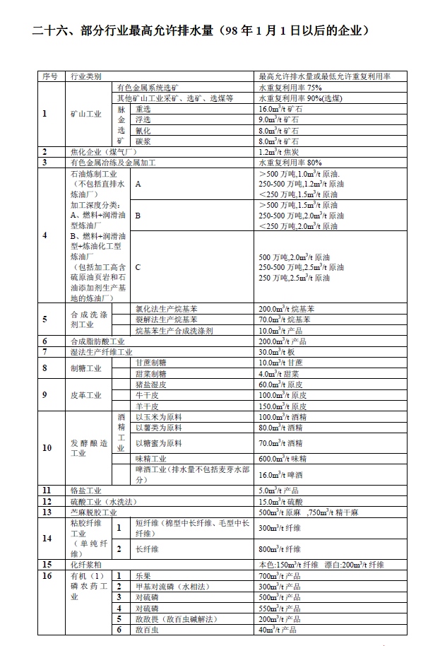 排放系数速查手册