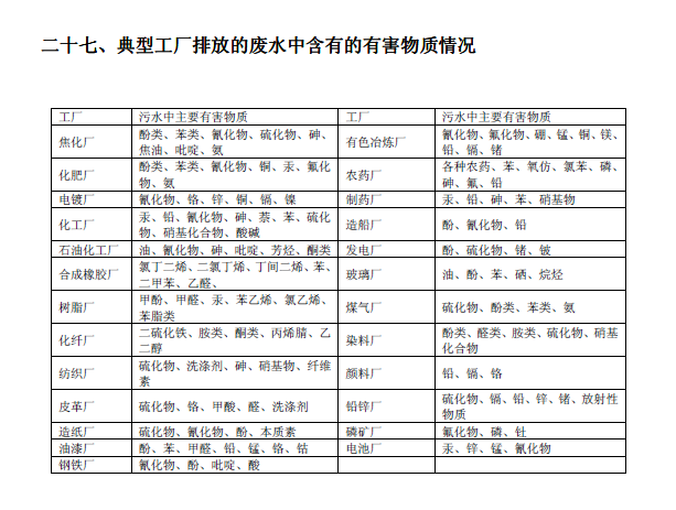 排放系数速查手册