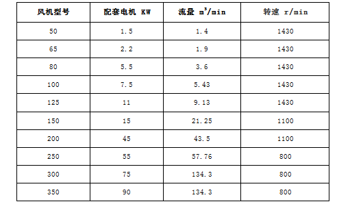罗茨风机