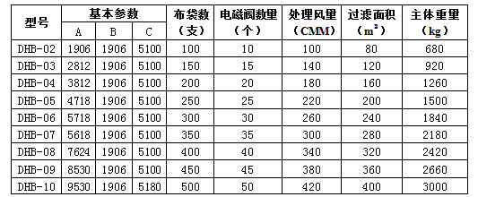 DHB袋式除尘器