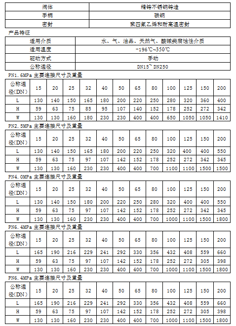 各类阀门