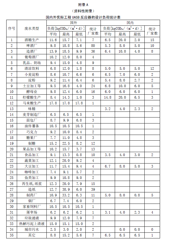 升流式厌氧污泥床反应器污水处理工程技术规范