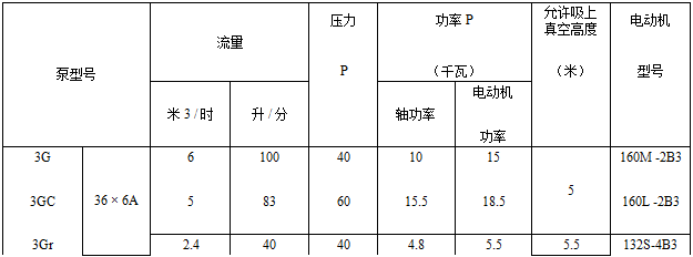 各类排污泵