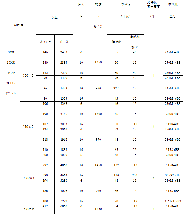 各类排污泵