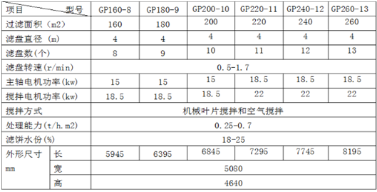 GP型盘式真空过滤机