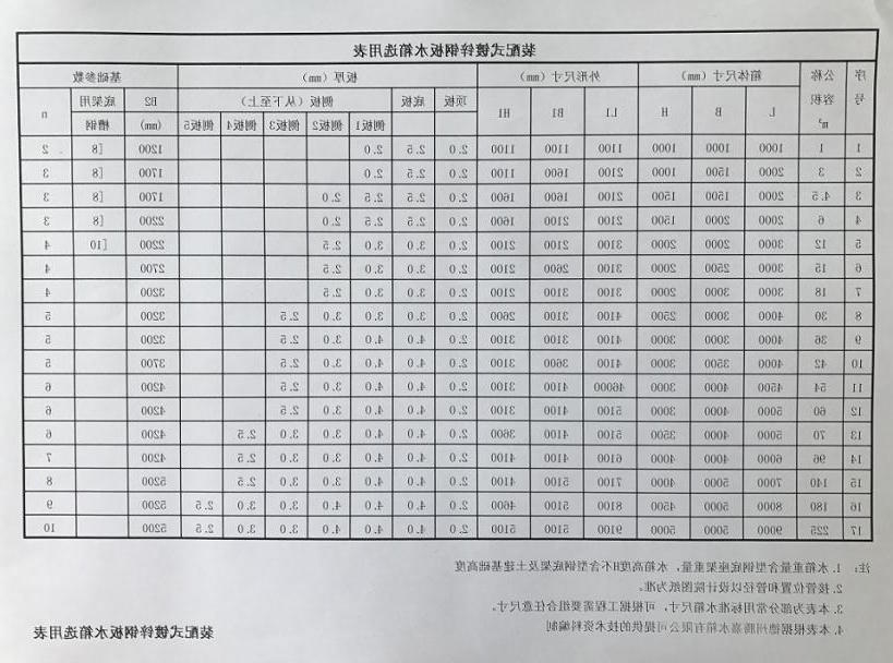 镀锌水箱