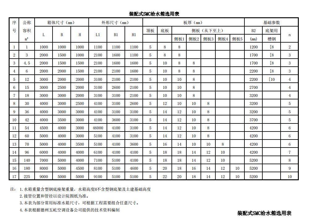玻璃钢水箱