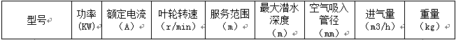 各类曝气设备