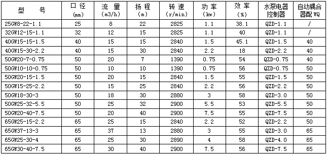 各类排污泵