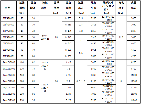 板框压滤机