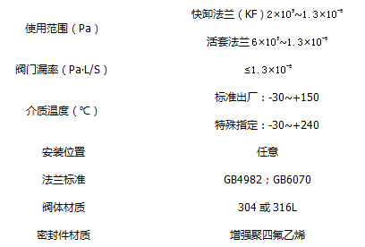 各类阀门