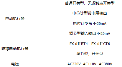 各类阀门