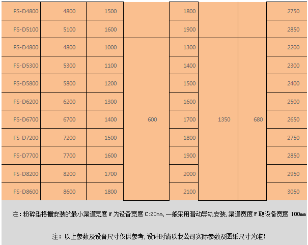 粉碎型格栅机