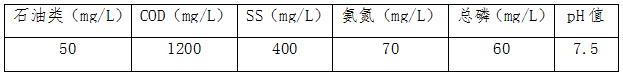 机加废水