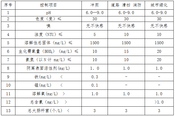 机加废水