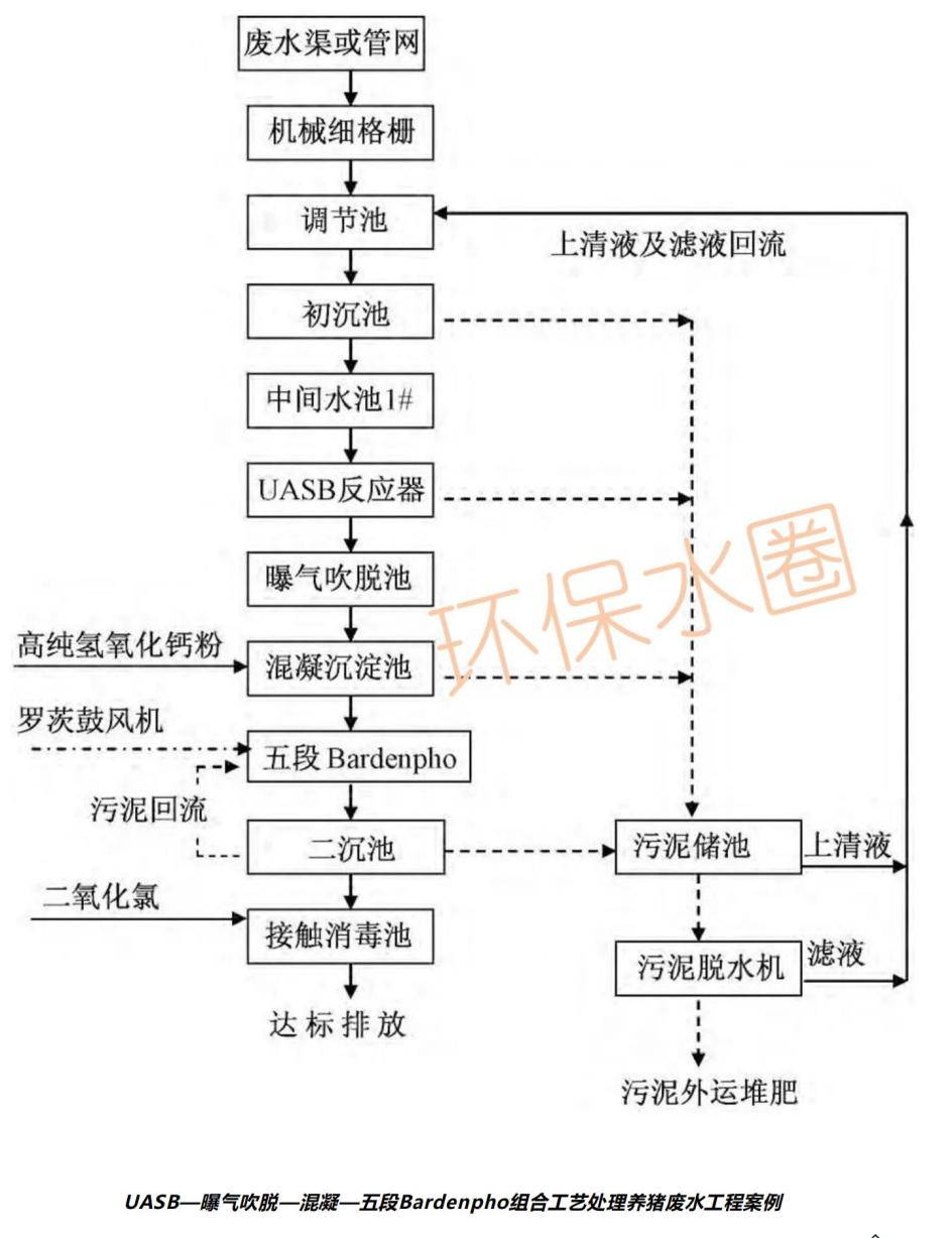 12大行业废水典型工艺流程图汇总