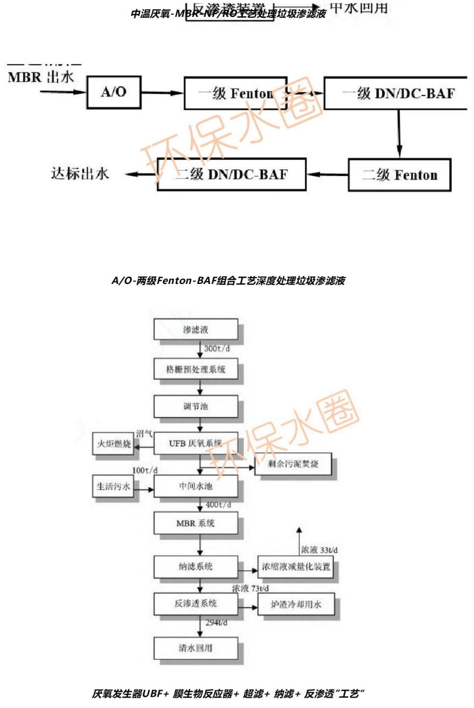 12大行业废水典型工艺流程图汇总