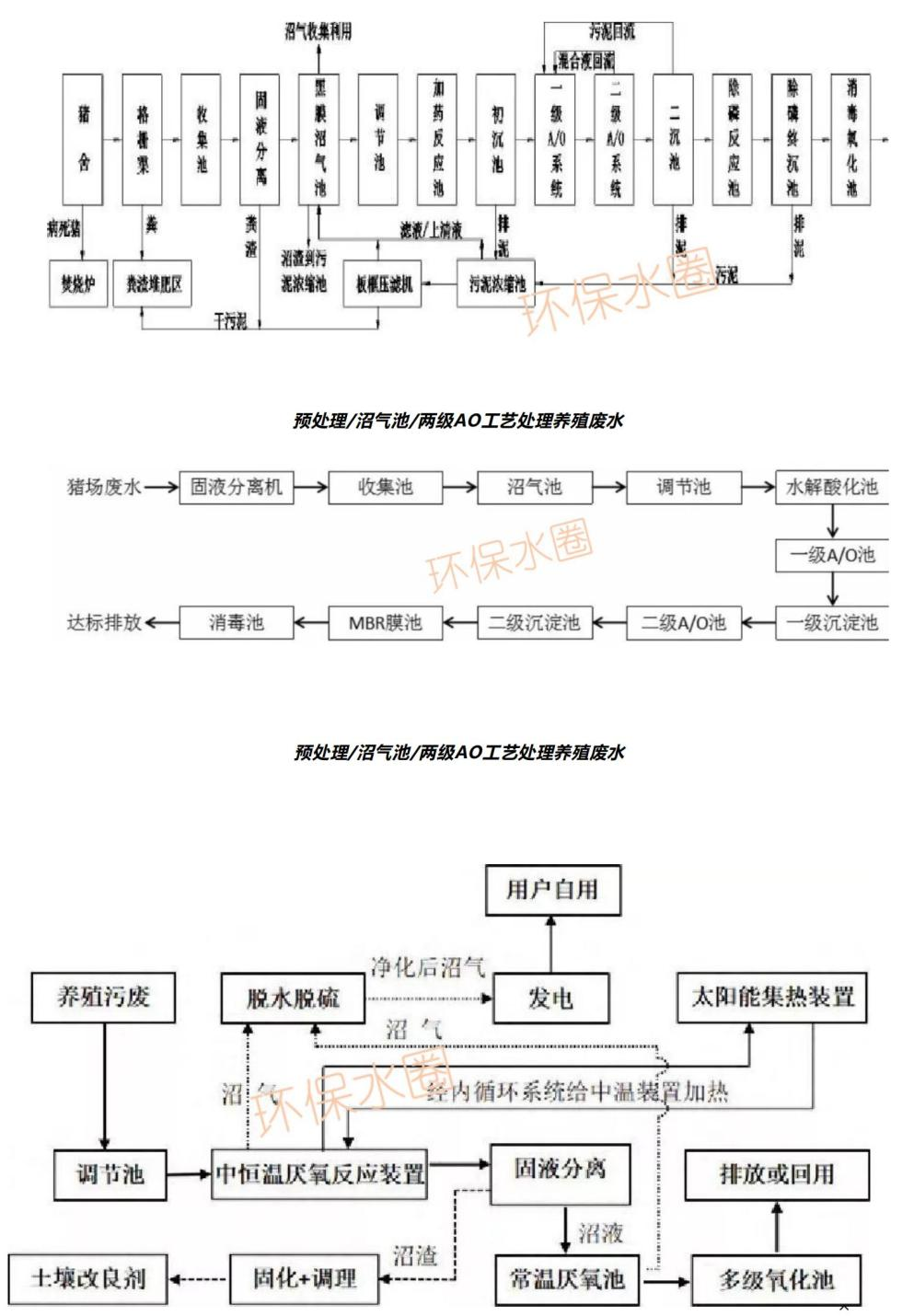 12大行业废水典型工艺流程图汇总