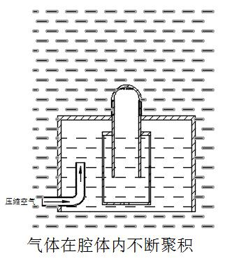膜生物反应器系统高效节能膜擦洗技术与装备