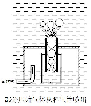 膜生物反应器系统高效节能膜擦洗技术与装备